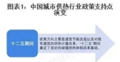 重磅！2025年中國及31省市城市供熱行業(yè)政策匯總及解讀（全）“政策推動供熱清潔化與智慧化”